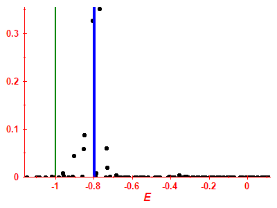 Strength function